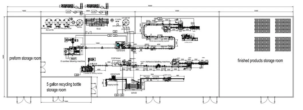 Machine layout