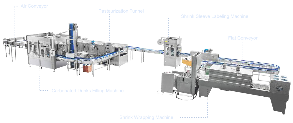 PLANET CSD production-line diagram with original equipment colors and pale equipment labels